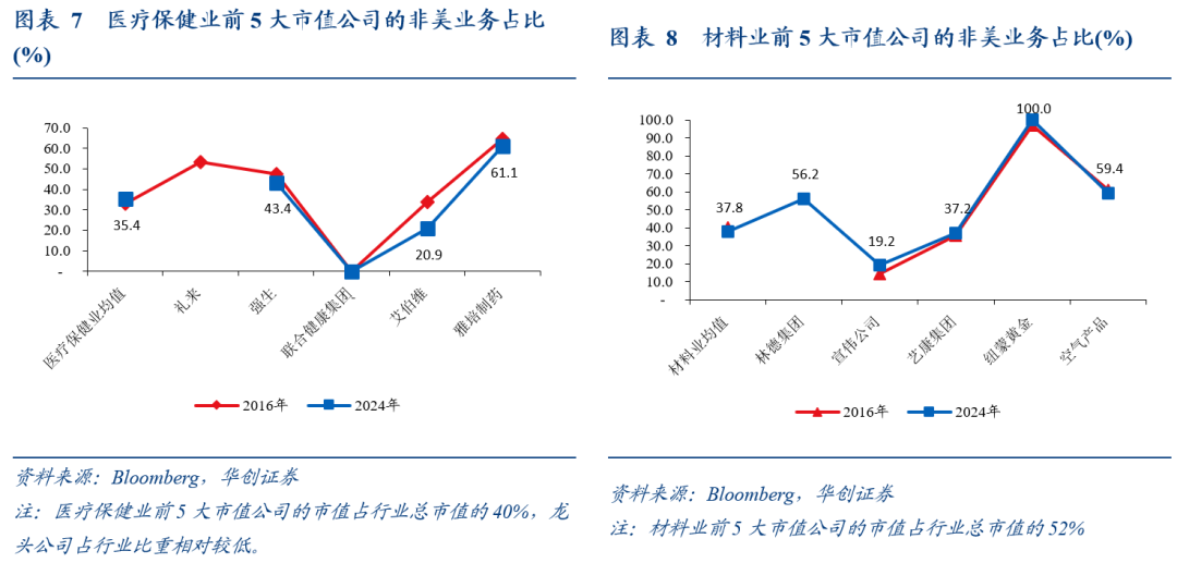 全球化“退潮	”下美股海外业务的隐忧——七问美股海外经营状况 - 图片5
